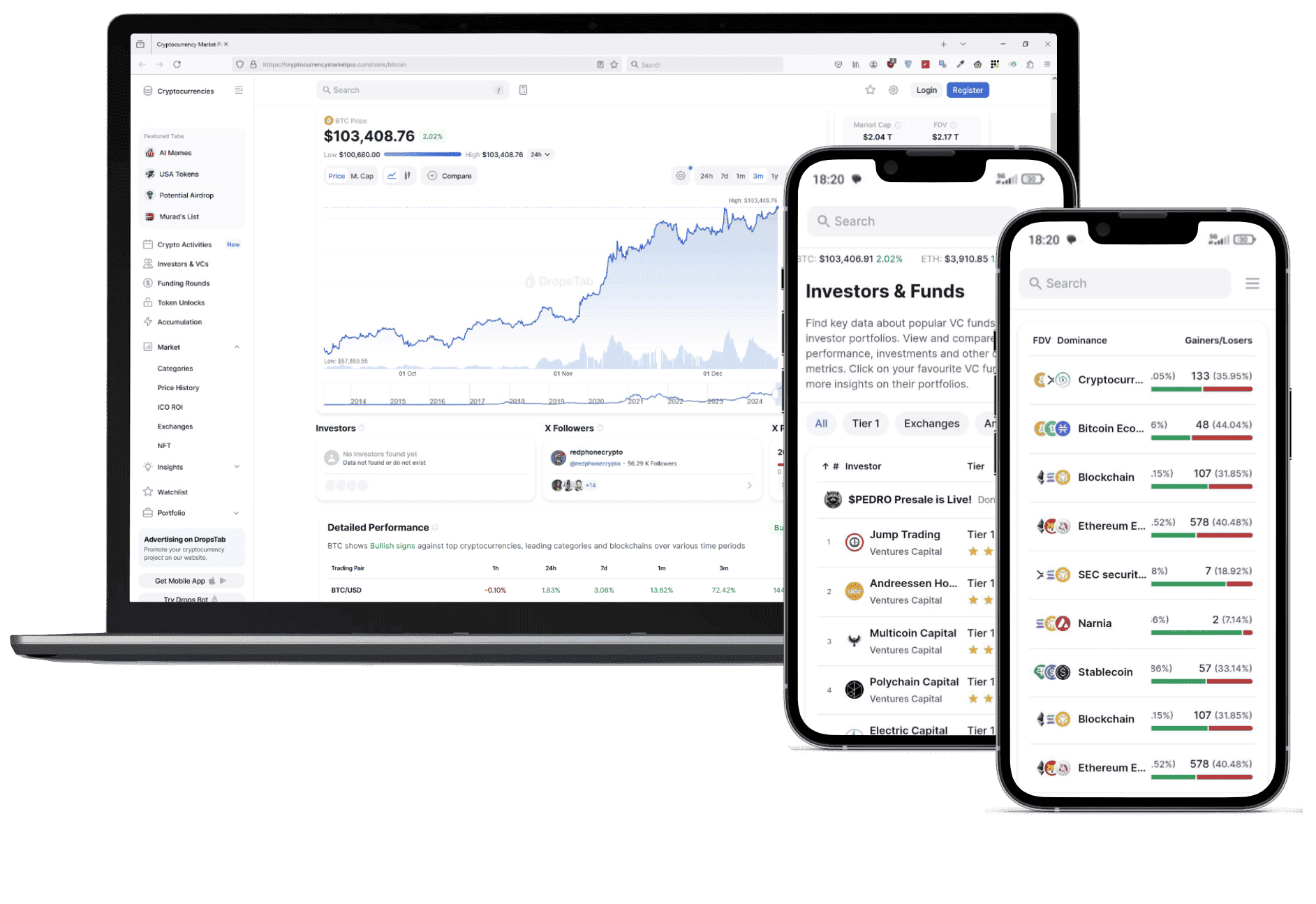 Retto Lucrazione piattaforma crypto