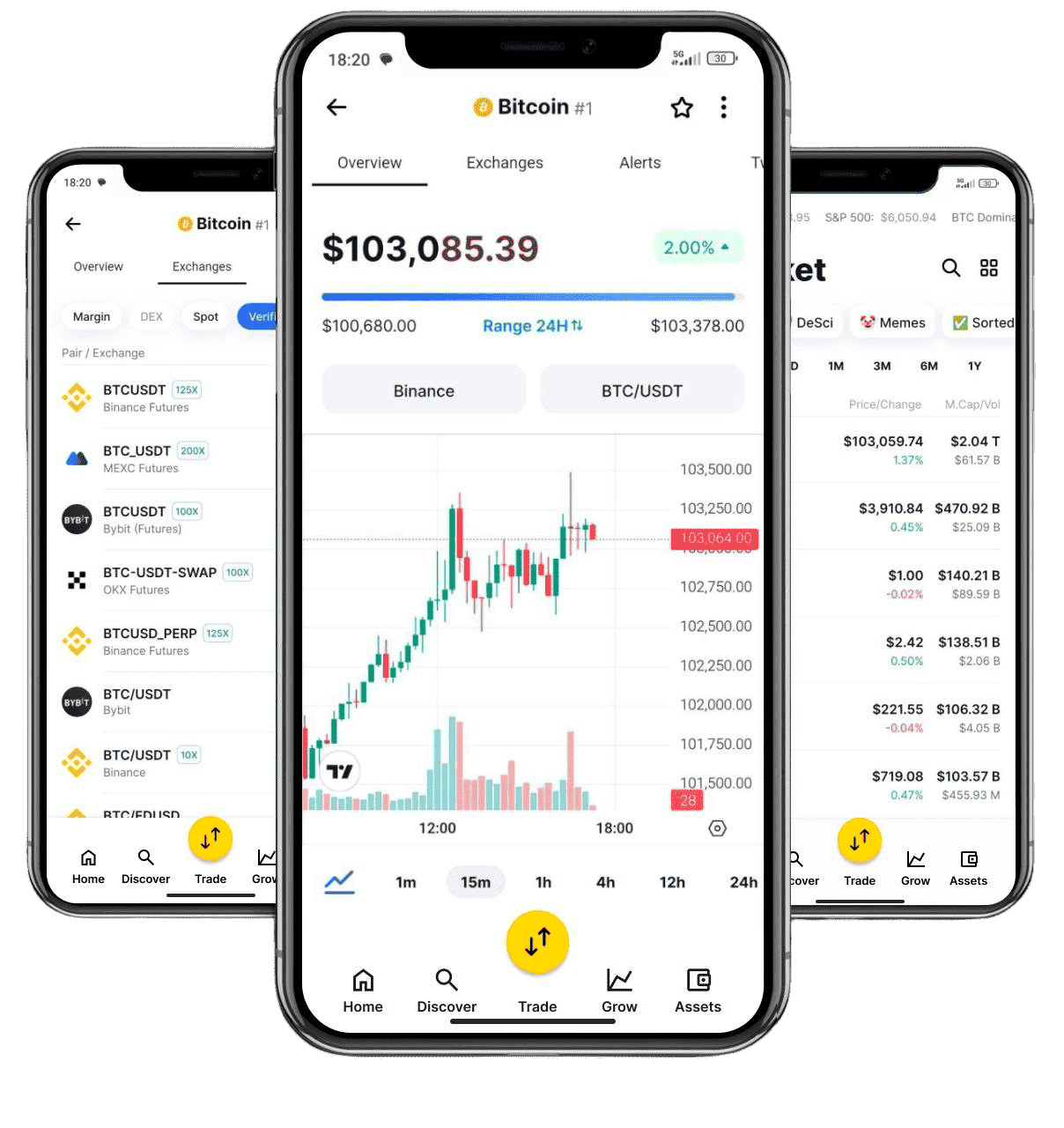 Retto Lucrazione piattaforma di trading